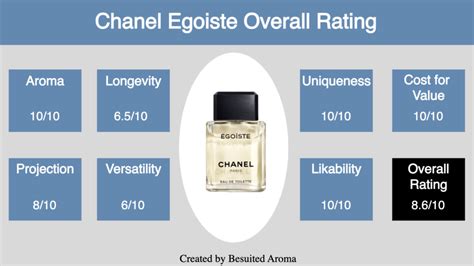 egoist chanel|chanel egoiste review.